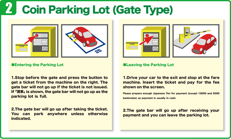 A picture of directions on how to use the gate type parking lots in Japan.